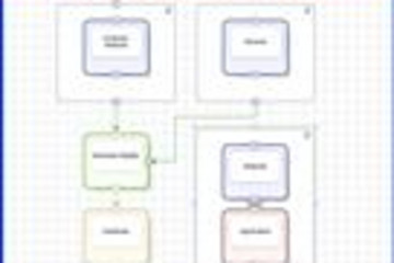 ERM Diagram .NET预览：